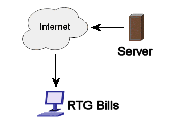 Download fees and expenses from server to RTG Bills