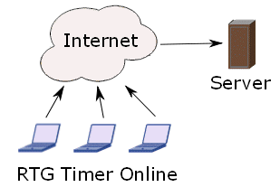 Enter fees and expenses with RTG Timer Online