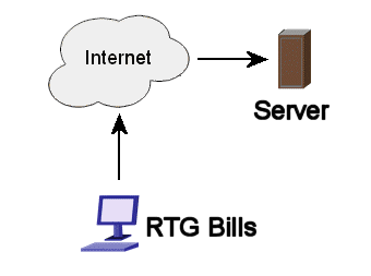 Upload data from RTG Bills to server