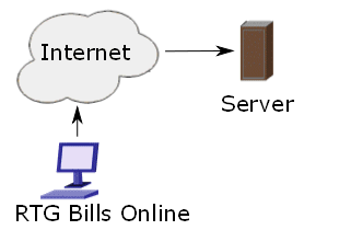 Enter firm data into RTG Bills Online