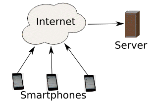 Enter fees and expenses on your phone